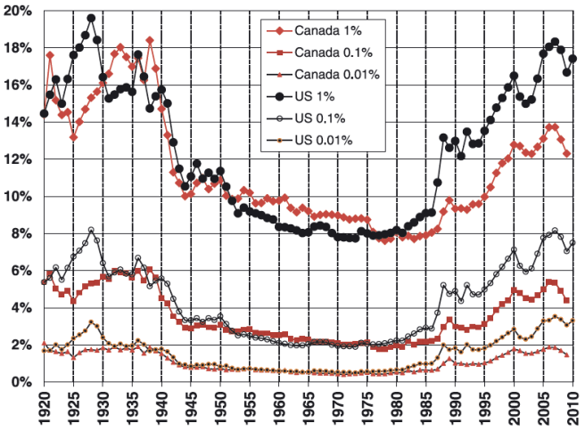 Top shares from Veall