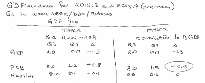 Martin Feldstein Excerpt from Handout on GDP preliminary estimates American Economic Policy