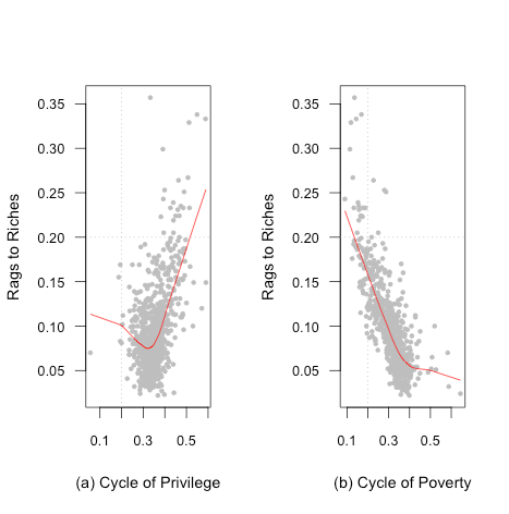 rags-to-riches-social-mobility